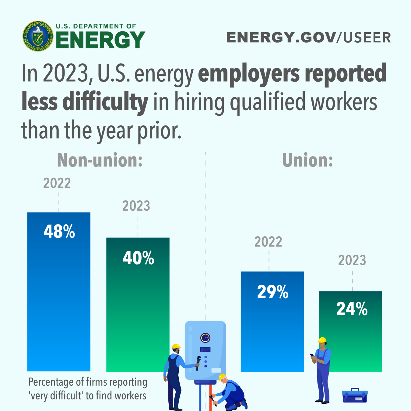 USEER 2024 Social Graphics 04