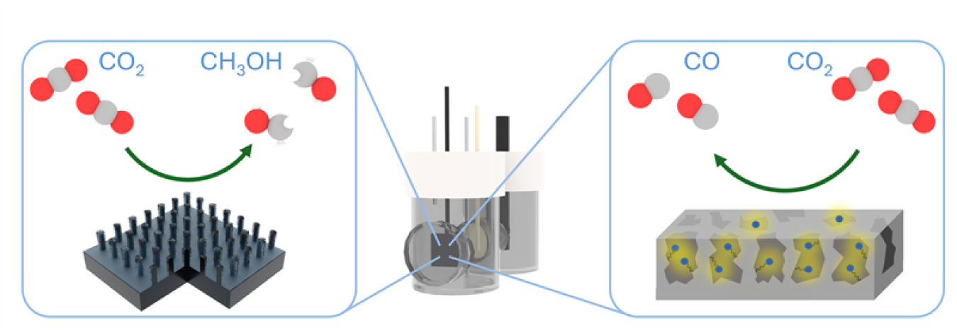 Two examples of silicon photoelectrodes. Left: Micropillar silicon with cobalt catalysts reduces carbon dioxide (CO2) to methanol (CH3OH). Right: Porous silicon with rhenium catalysts reduces carbon dioxide (CO2) to carbon monoxide (CO).