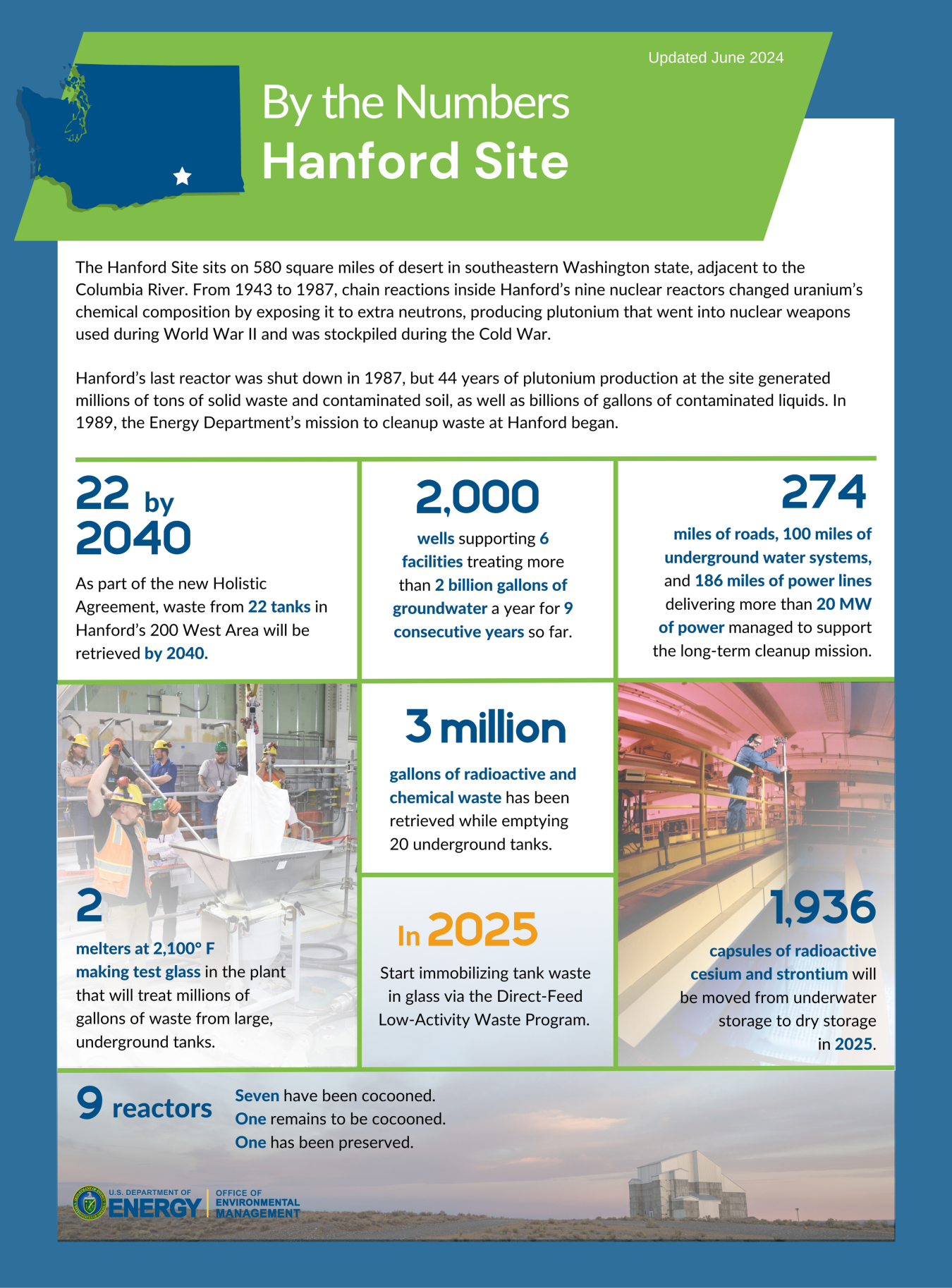 An infographic displaying cleanup statistics and photos. 