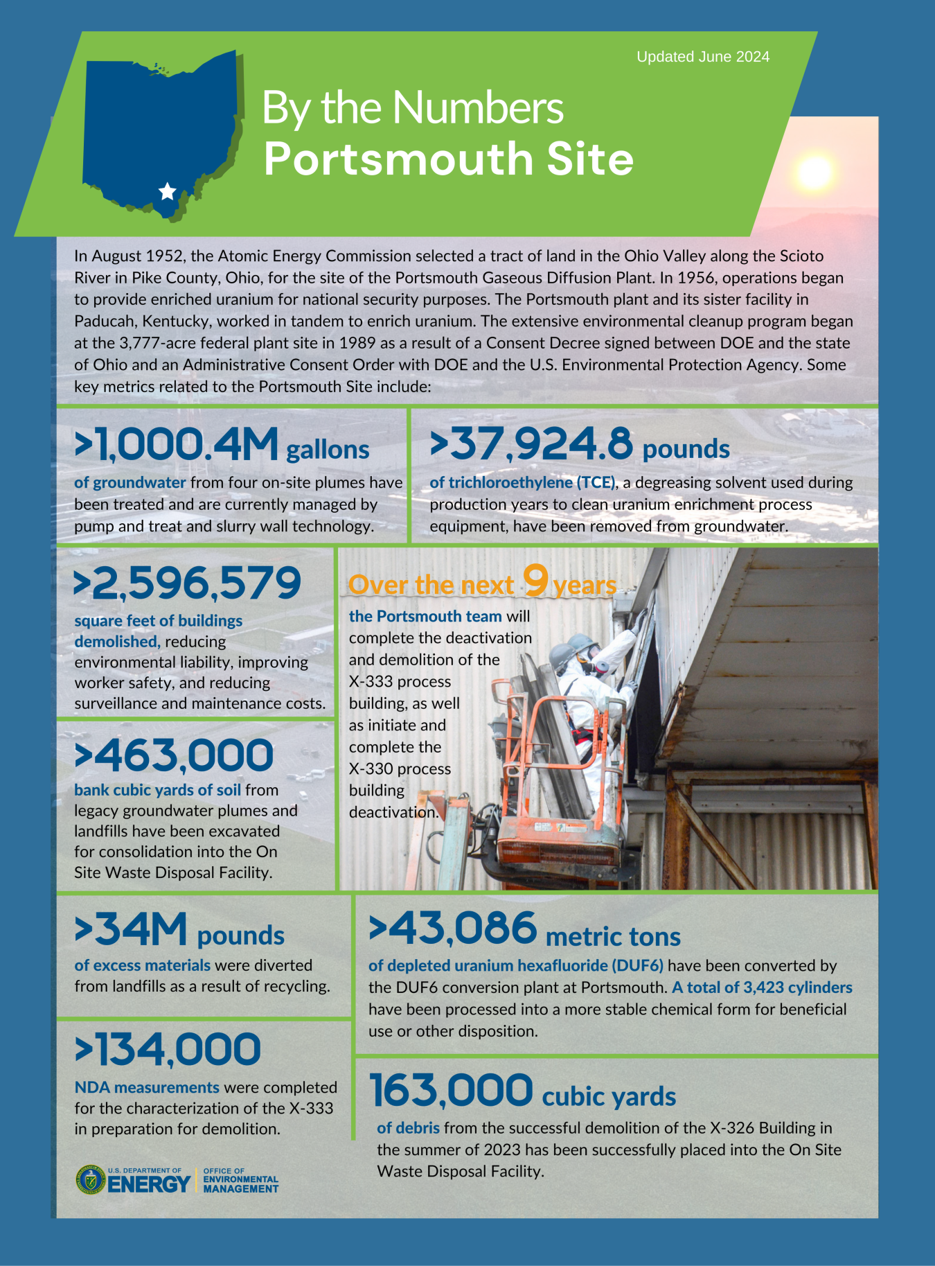 An infographic displaying cleanup statistics and photos. 