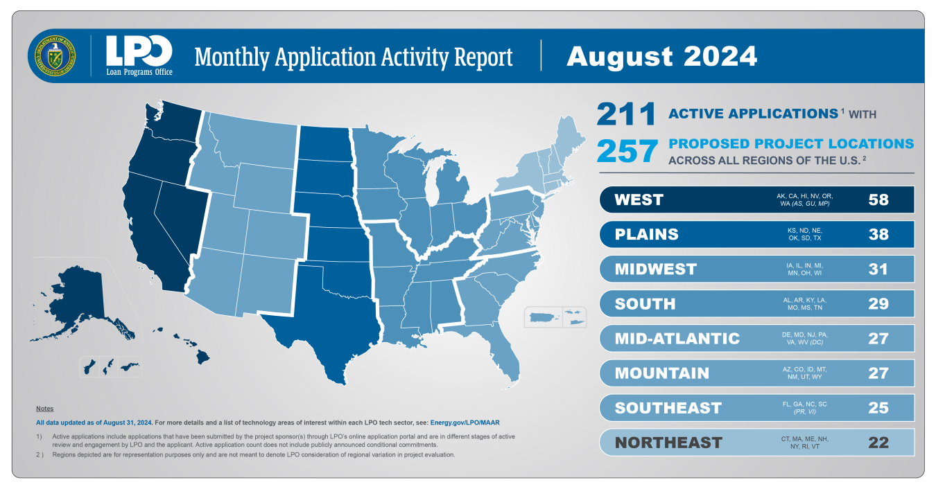 August 2024 LPO MAAR Project Locations