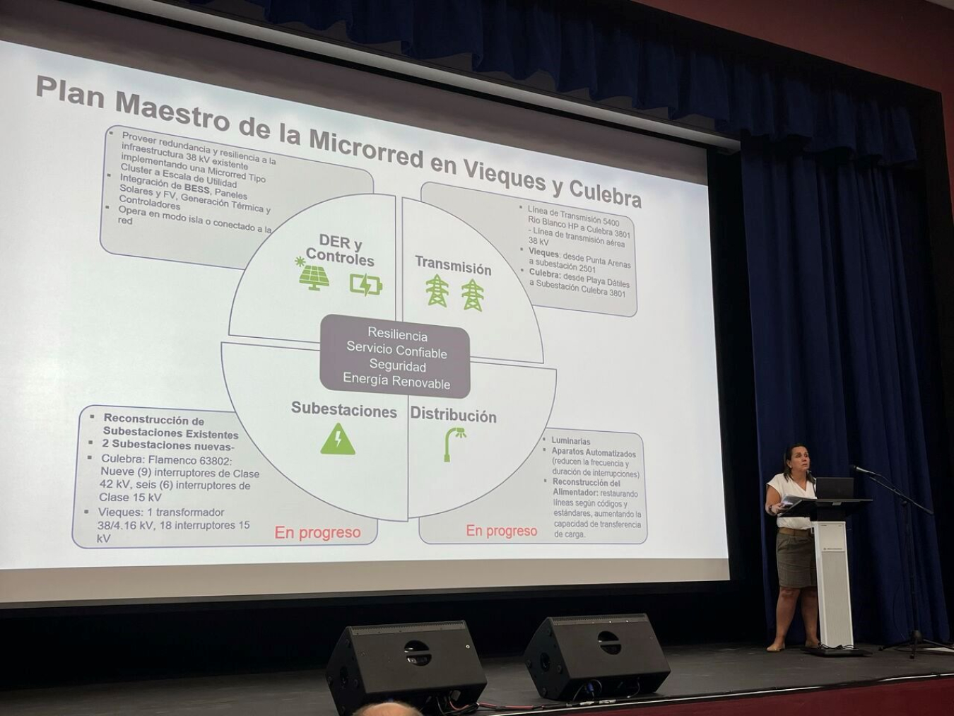 Plan Maestro de la Microrred en Vieques y Culebra