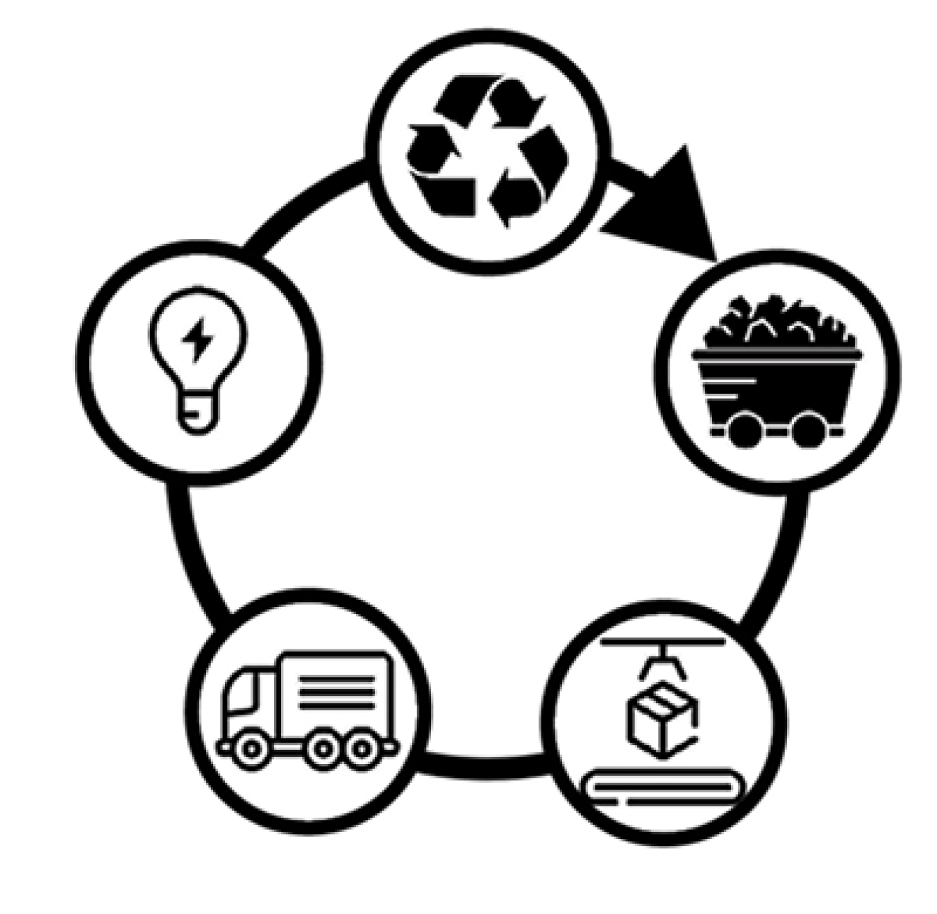 Five small circles joined in a larger circle with an arrow pointing clockwise. In the circles are the recycling symbol, a train car, a package on an assembly line, a truck, and a lightbulb.