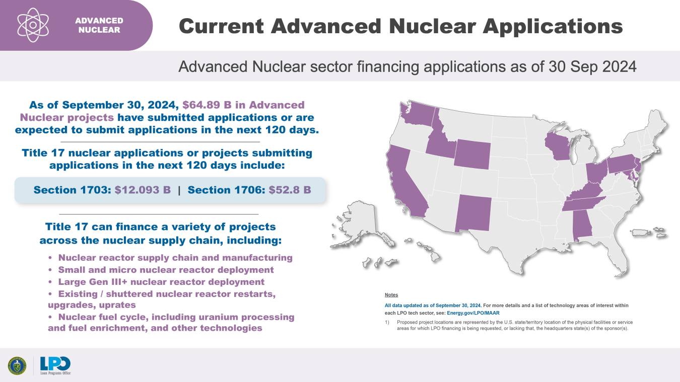 LPO Advanced Nuclear sector financing applications as of 30 Sep 2024