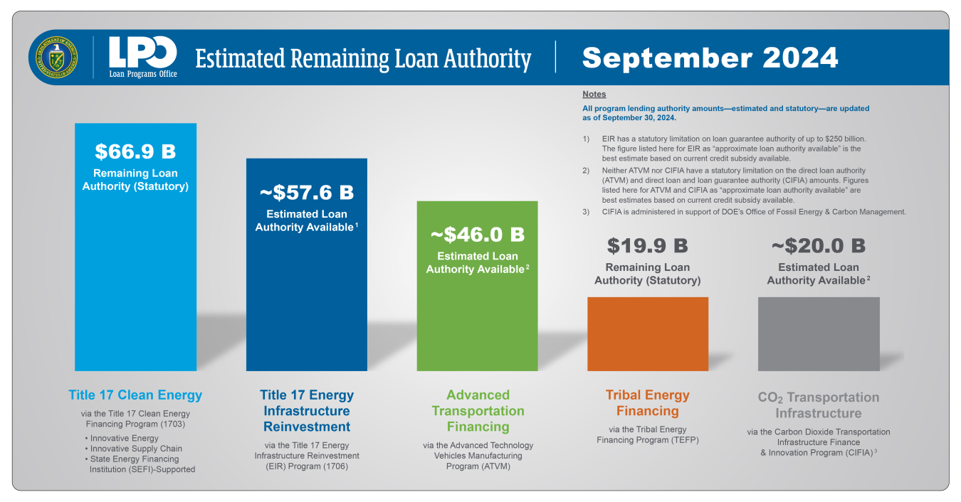 September MAAR Remaining Authority