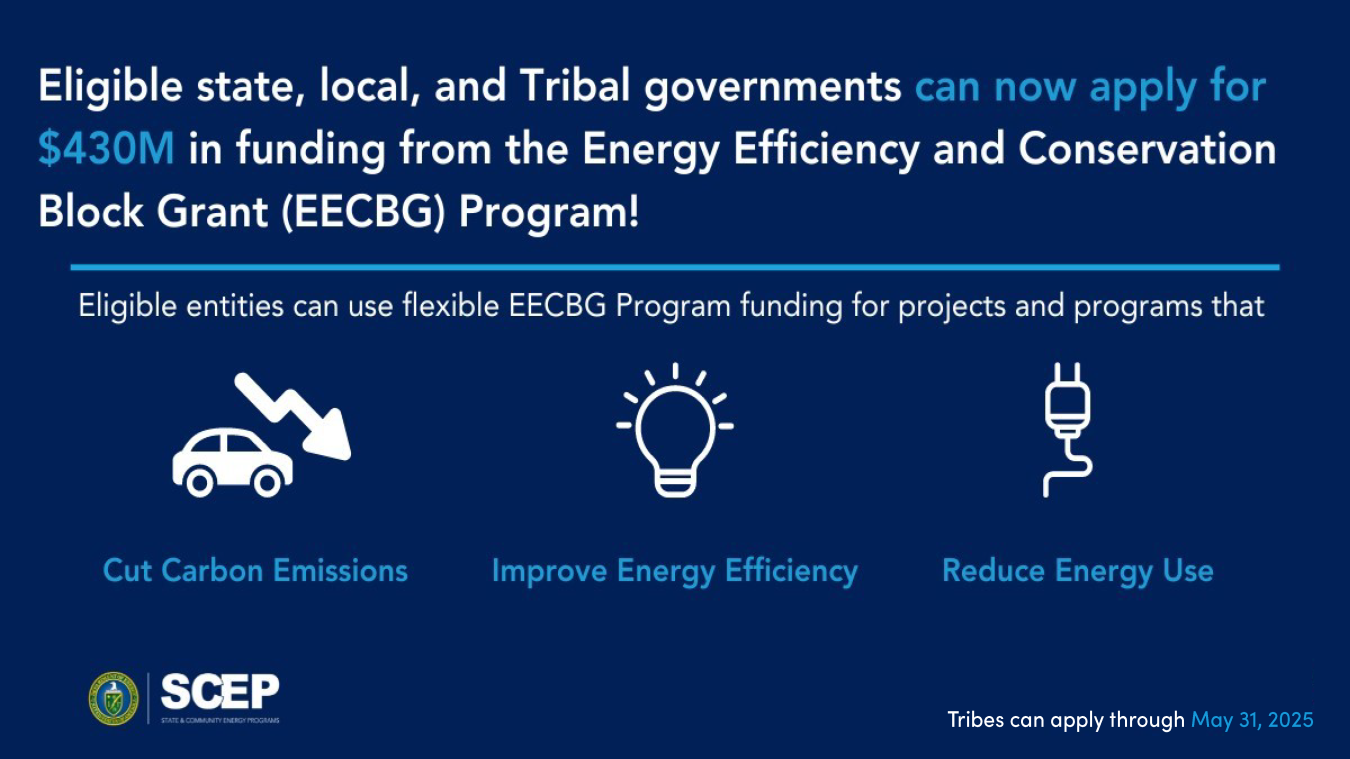 EECBG Program Formula Hub | Department of Energy