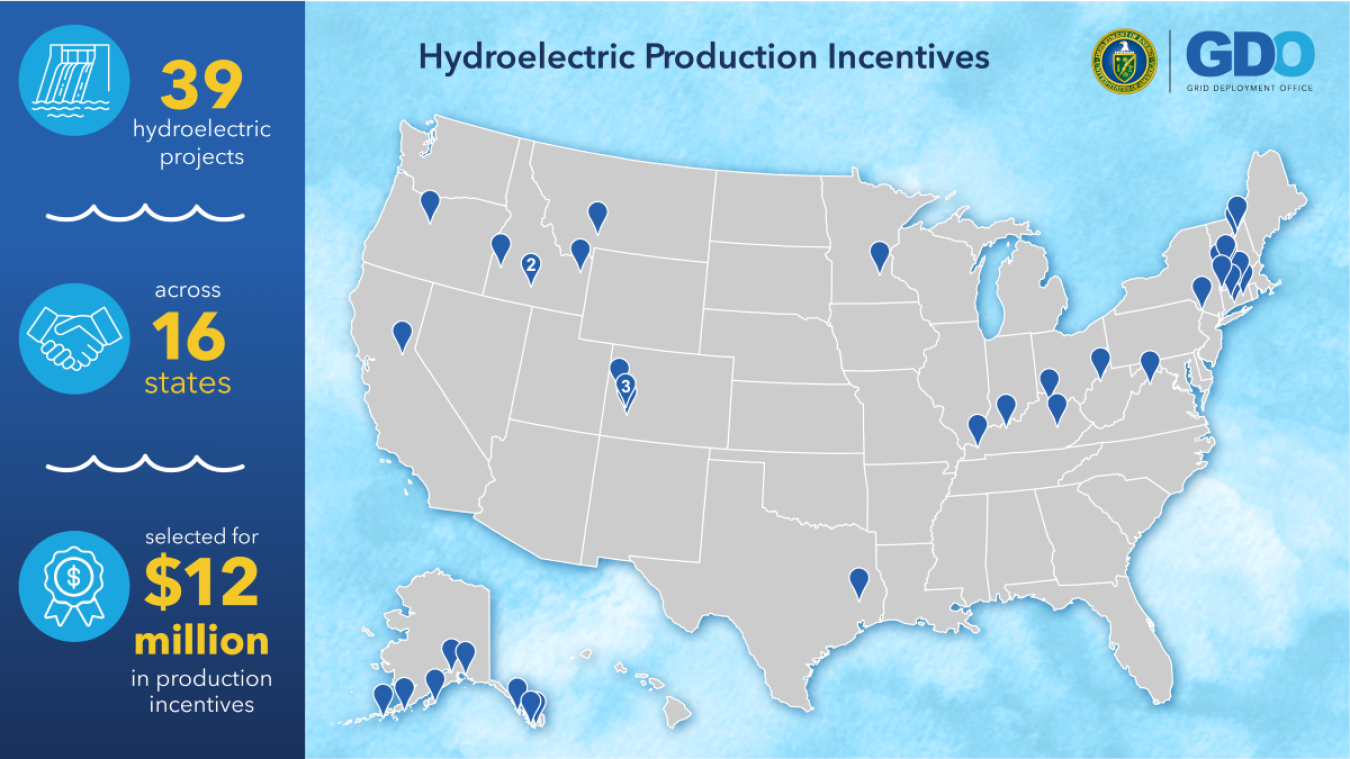 A map of the United States showing 39 hydroelectric projects, selected across 16 states, totaling $12million in production incentives.