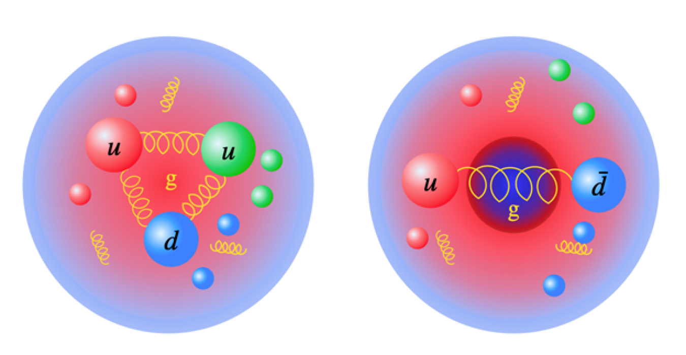 The two-dimensional spatial distribution of mass due to gluons in the nucleon (left) and the pion (right), simulated at seven valence pion masses with lattice quantum chromodynamics.