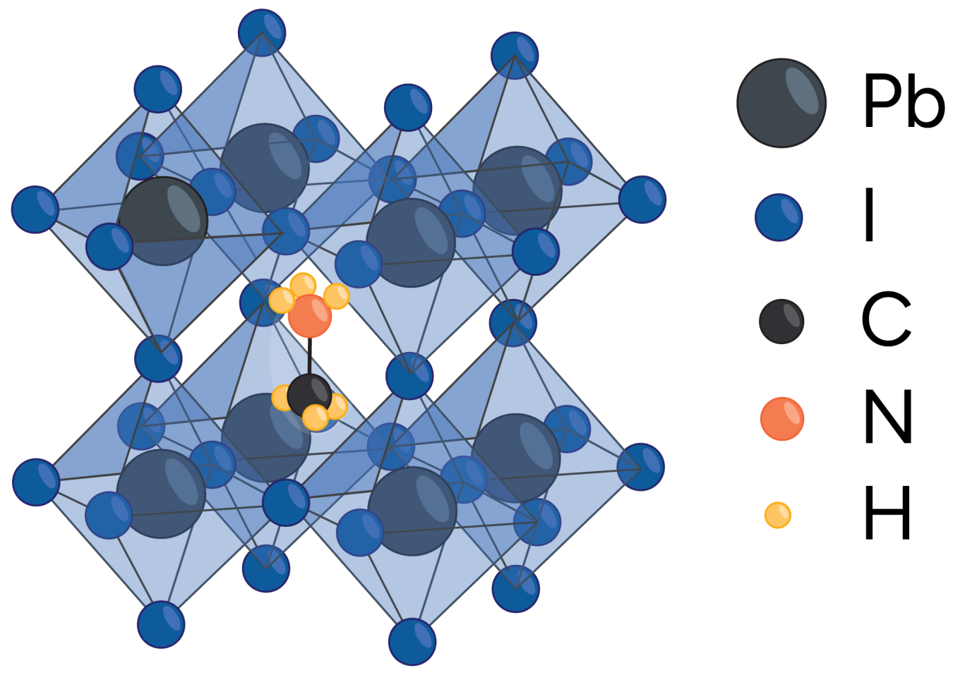 Methyl ammonium lead triiodide, or MAPbI3, is one of the more common perovskites; however, researchers are exploring the use of different elements and structures to improve stability.