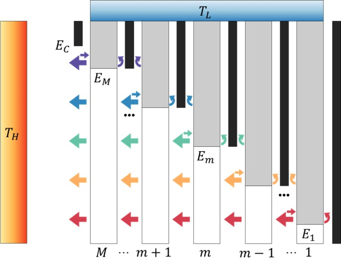 Proposed multijunction electroluminescent cooling system, consisting of multiple semiconductor layers with different band gaps (the energy needed to move an electron so it can conduct electricity).