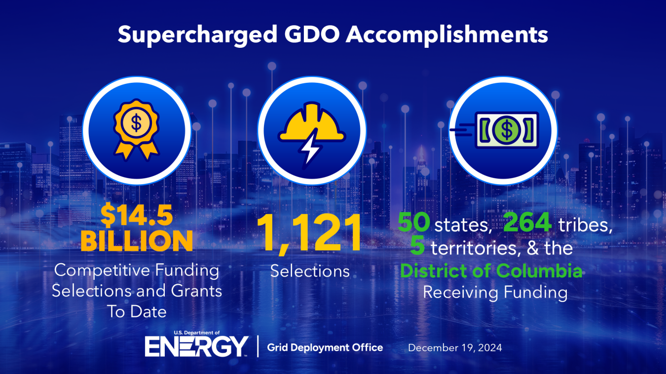 GDO accomplishments with icons for funding, selections, and communitites receiving funding. 