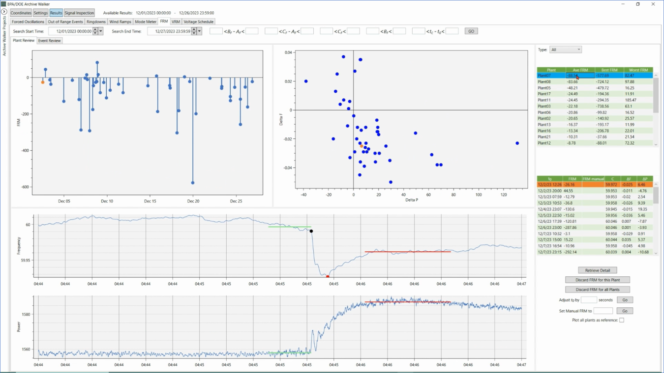 Generator Scorecard's User Interface