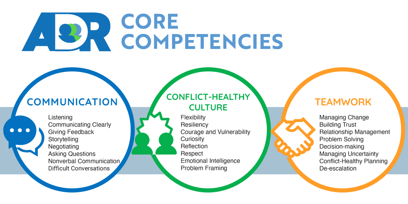 ADR Office list of competencies