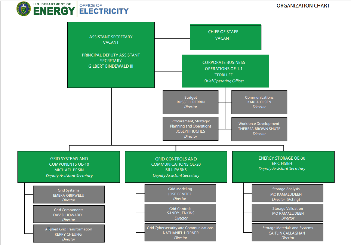 Our Organization | Department of Energy