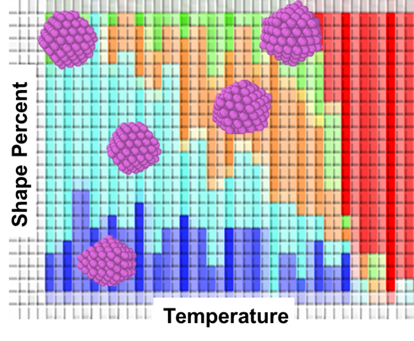 Simulated predicted shape distribution for magic-sized silver clusters (purple insets) assembled at different solvent temperatures. These predictions can guide experiments to target seeds for crystal growth.