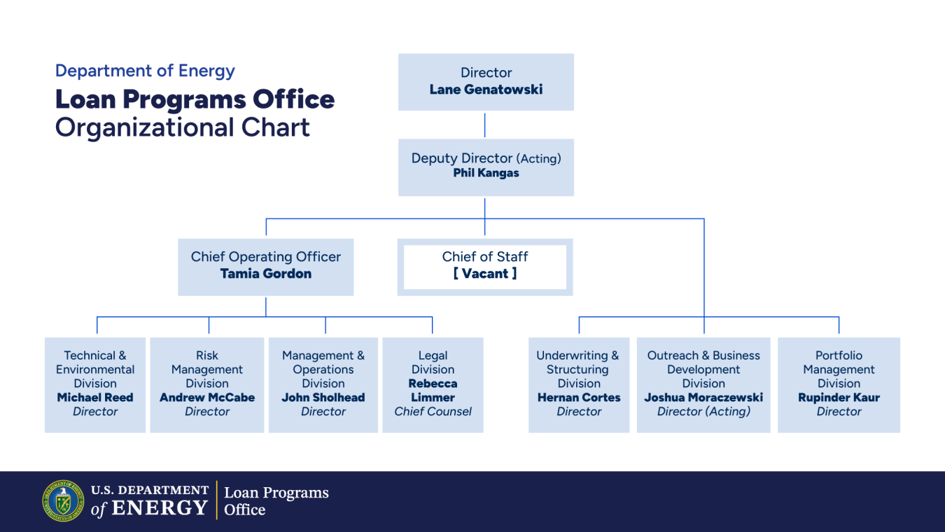 LPO Organizational Chart as of March 27, 2025