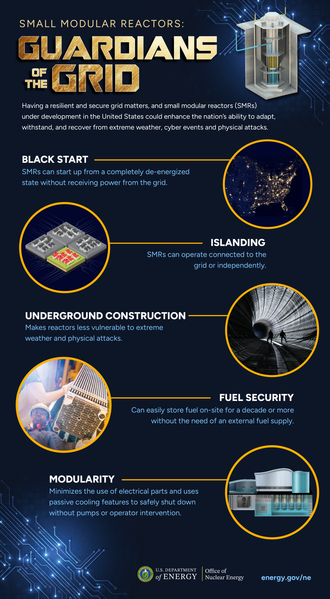 infographic on key resilient features of small modular reactors