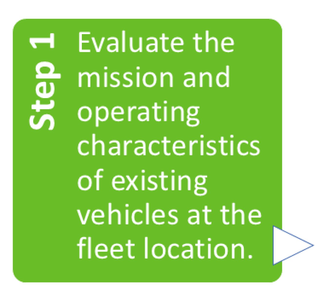 Step 1: Evaluate the mission and operating characteristics of existing vehicles at the fleet location.