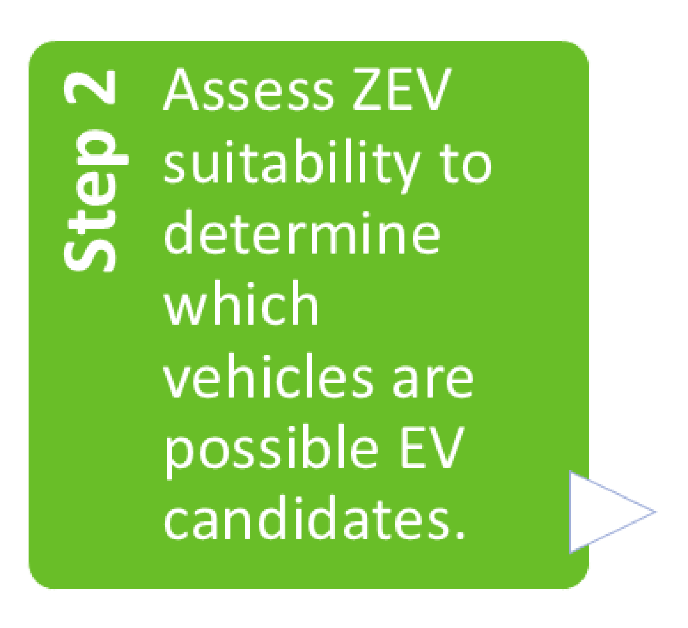 Step 2: Assess ZEV suitability to determine which vehicles are possible EV candidates.