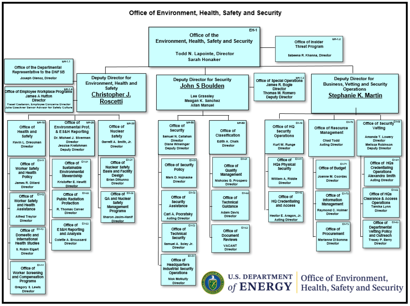EHSS Organization Chart - January 2025