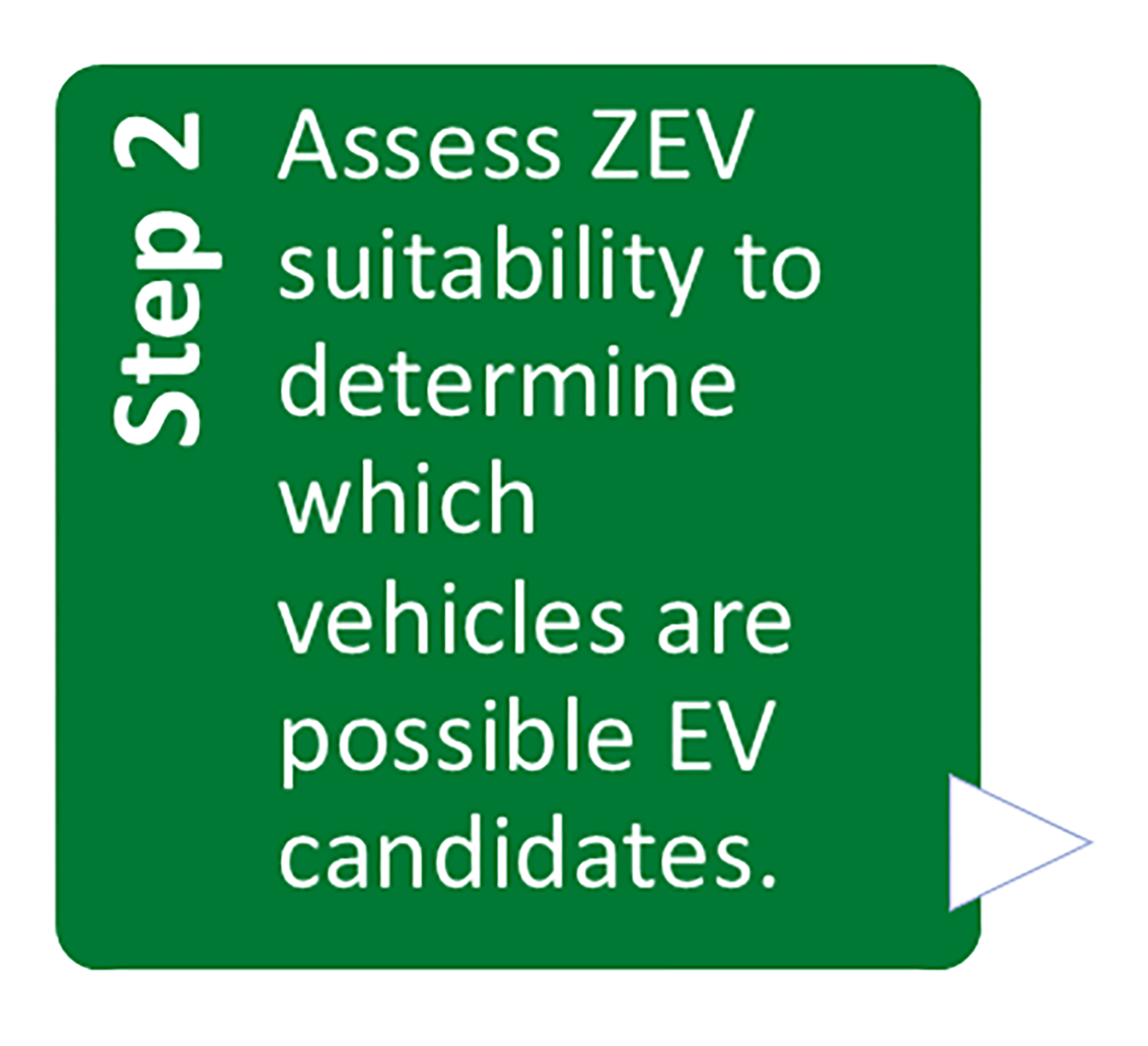 Step 2: Assess ZEV suitability to determine which vehicles are possible EV candidates.