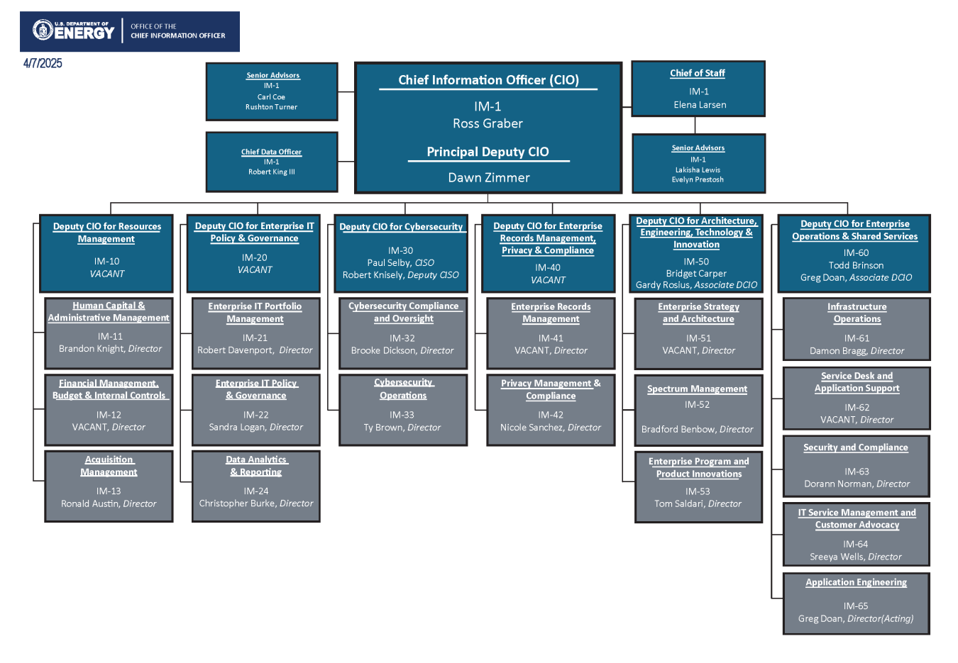 OCIO Org Chart 04-07-25