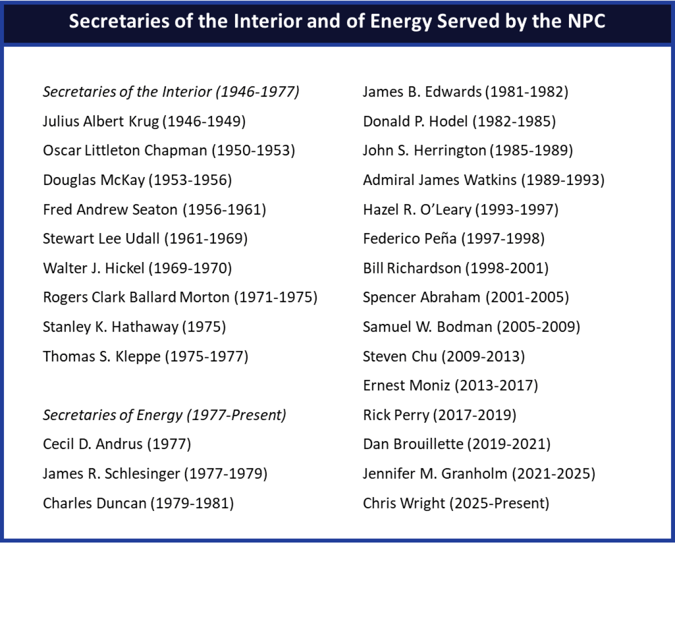 Table displaying all Secretaries of the Interior and of Energy served by the NPC