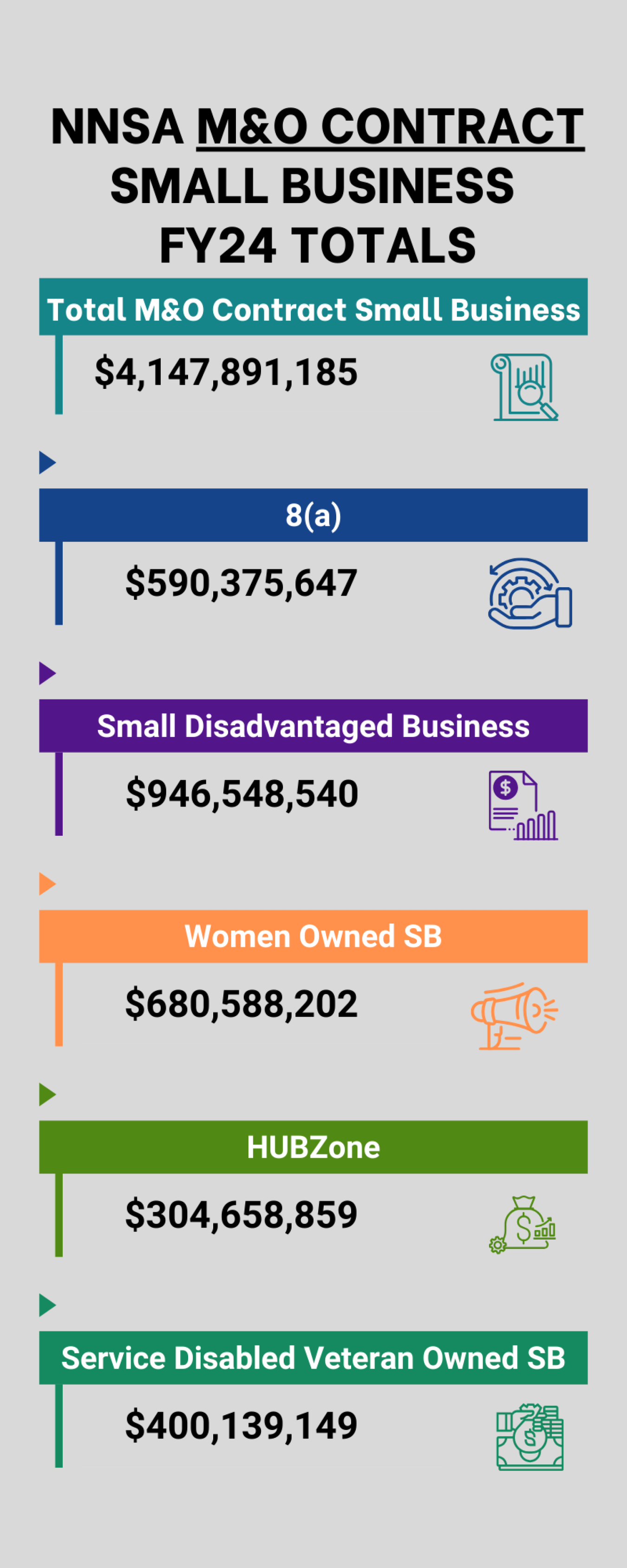 FY24 Small Business Totals_M&O