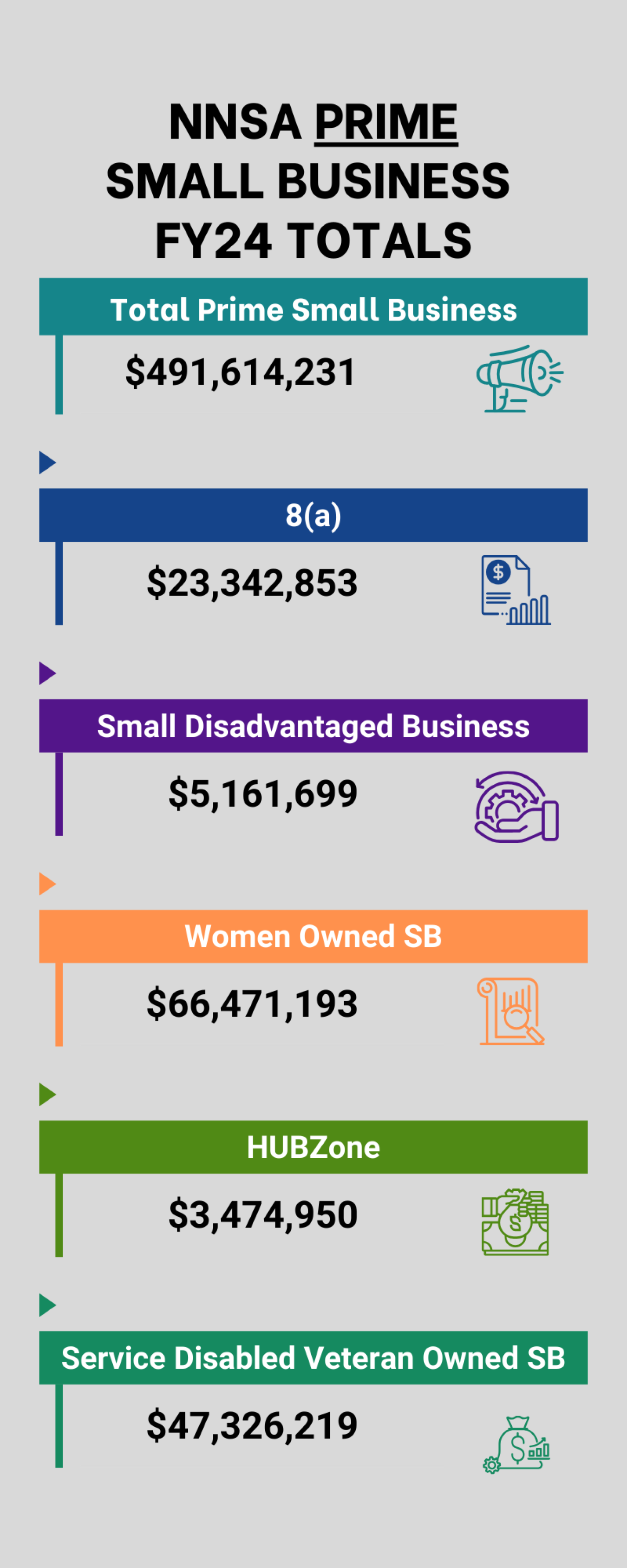 FY24 Small Business Totals_Prime