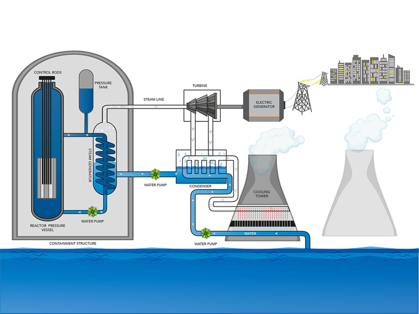 Pressurized water reactor
