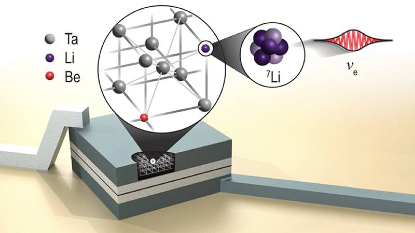 The nuclear electron capture decay of highly localized beryllium-7 atoms inside a superconducting tunnel junction sensor provides direct access to quantum properties of the neutrino via a precision measurement of the recoiling lithium-7 atom.