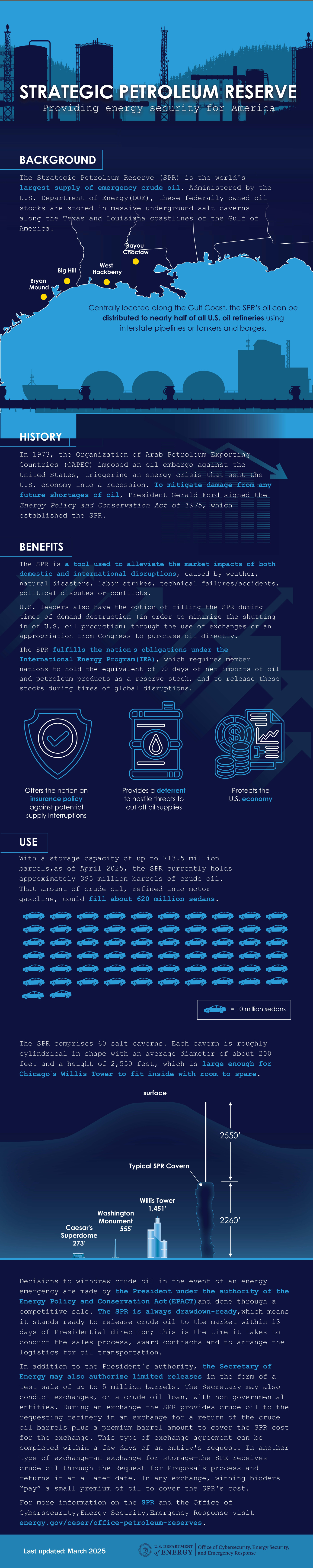 Infographic SPR 03_2025