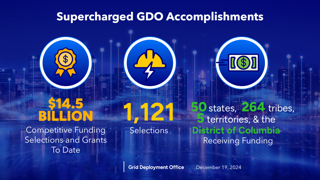 GDO accomplishments with icons for funding, selections, and communities receiving funding.