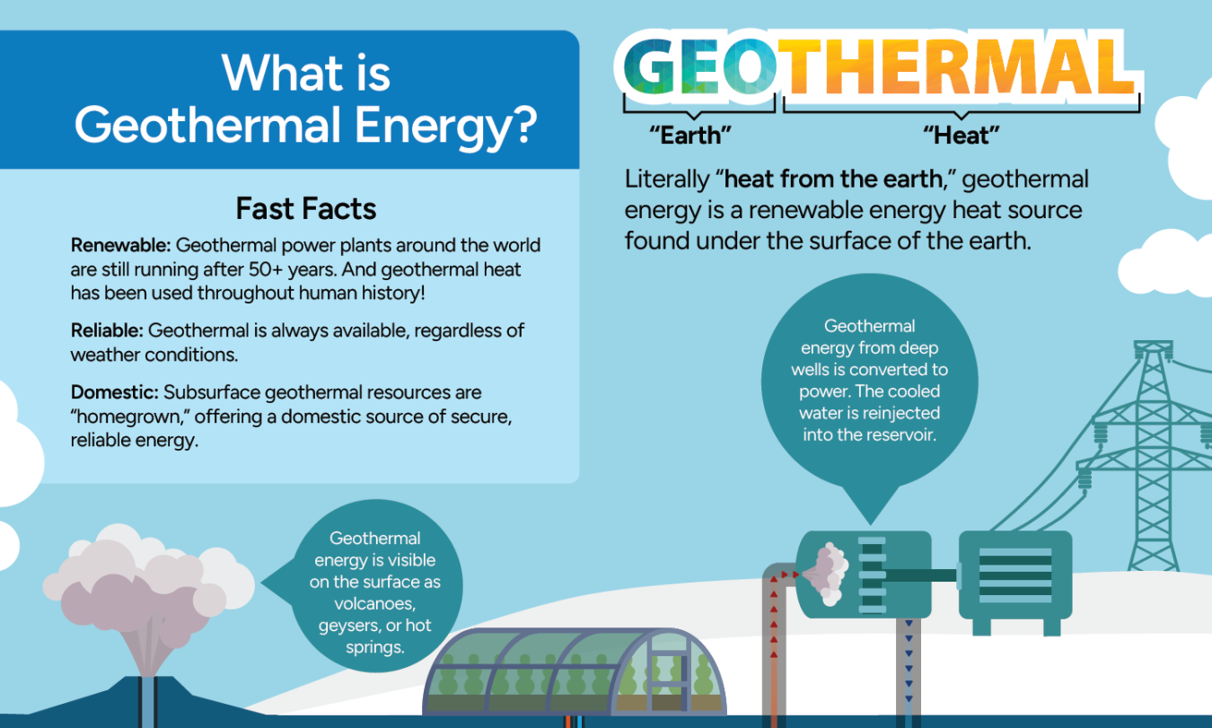 GTO Fact Sheet about Geothermal Energy