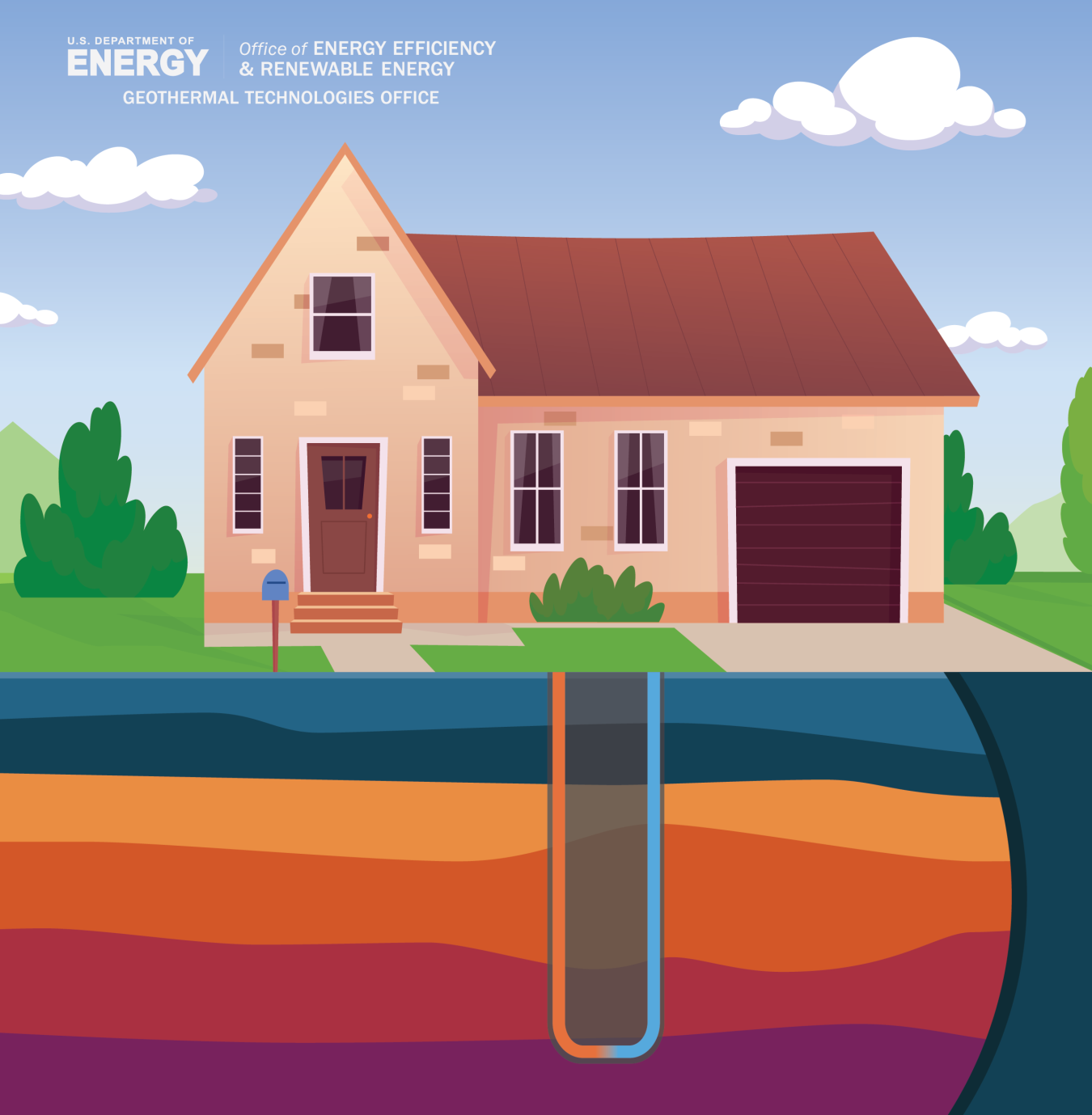 Illustration of a house with a geothermal heat pump loop underneath it, in the subsurface