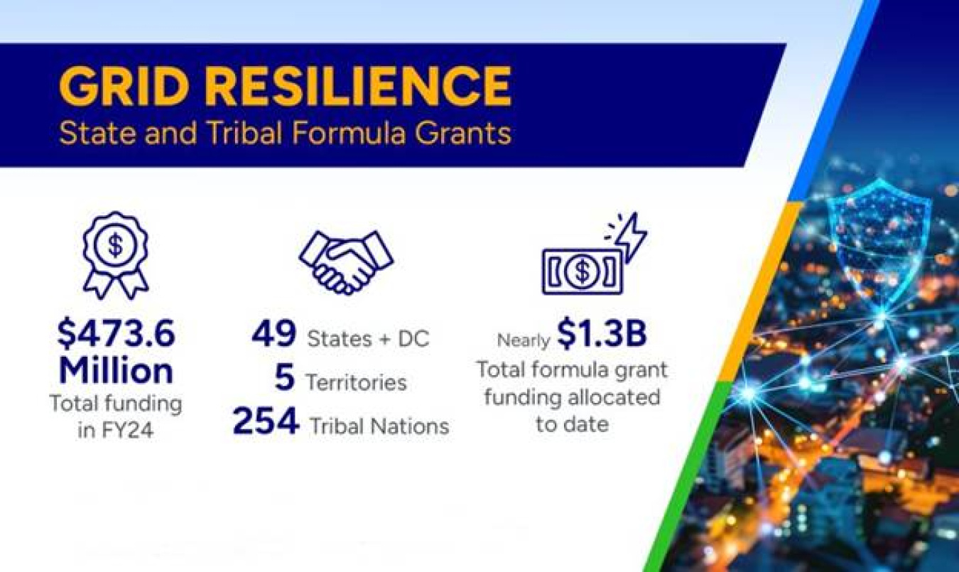 Grid Resilience State and Tribal Formula Grants dollar amount invested, including states, territories, and tribal nations the grants went to