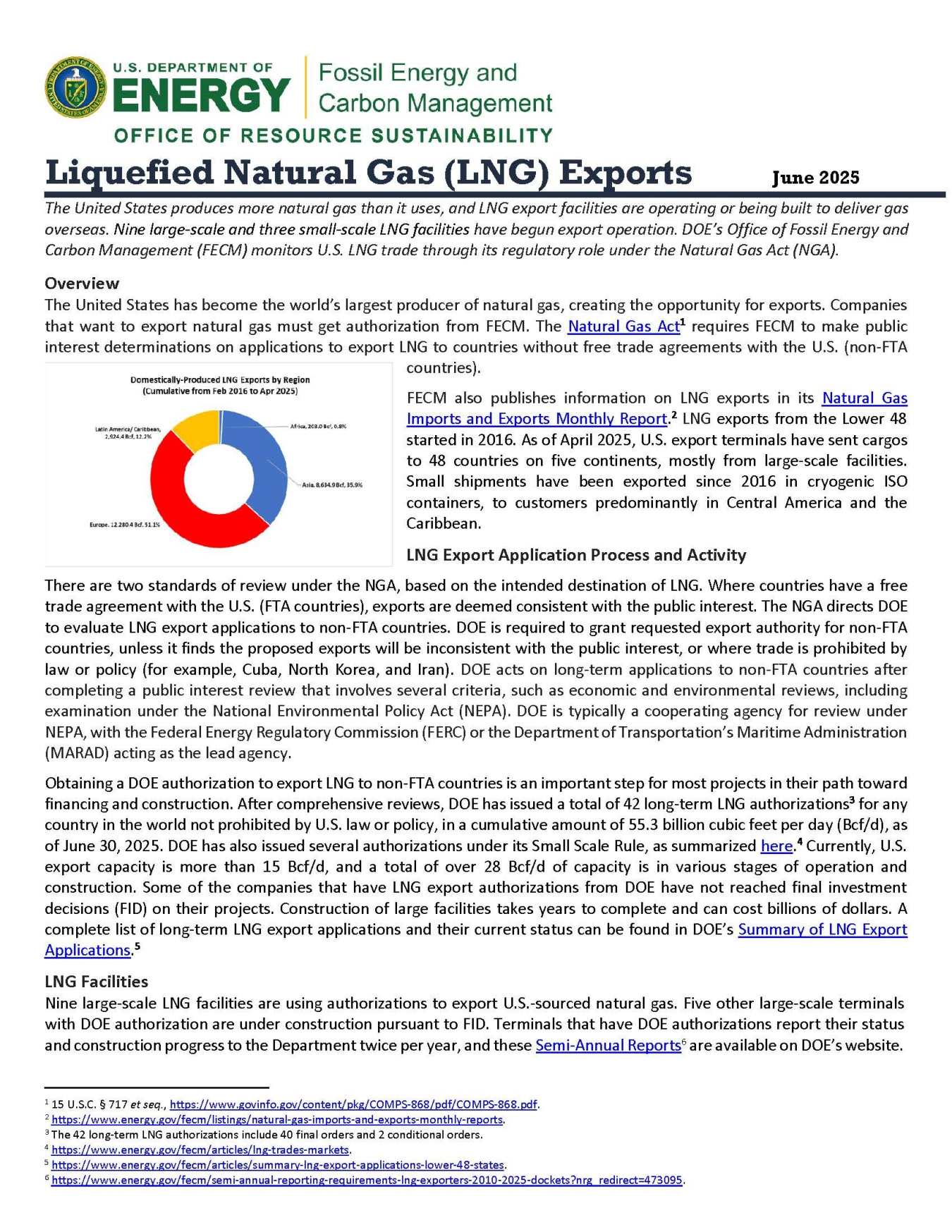June 2025 LNG Snapshot