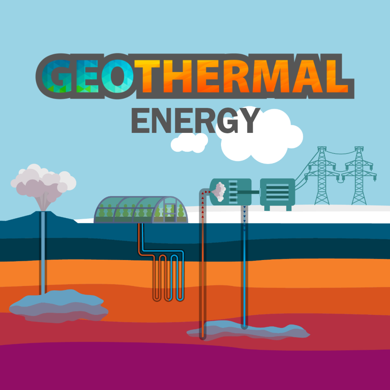 Illustration labeled Geothermal Energy with illustrations of different expressions of geothermal energy: geysers, geothermal heat pumps, and power plants.