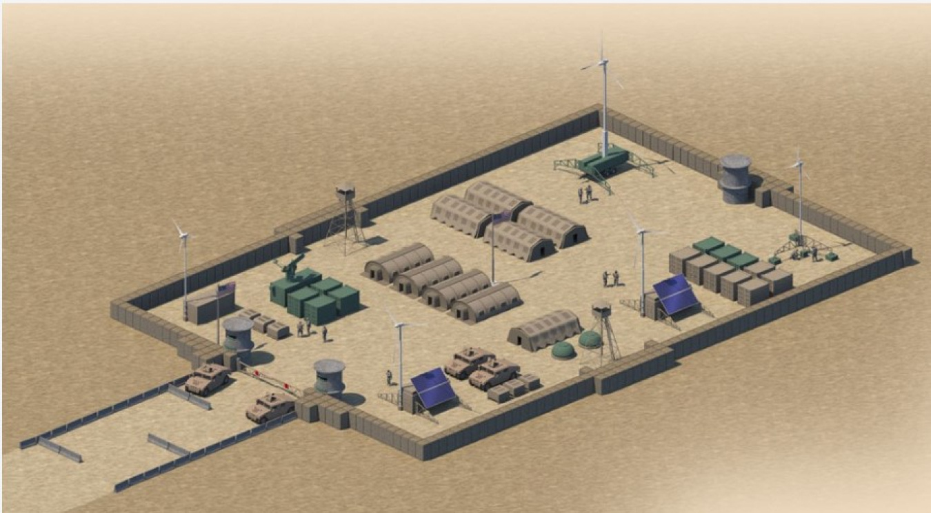 A model of a microgrid with wind, solar and battery storage resources. 