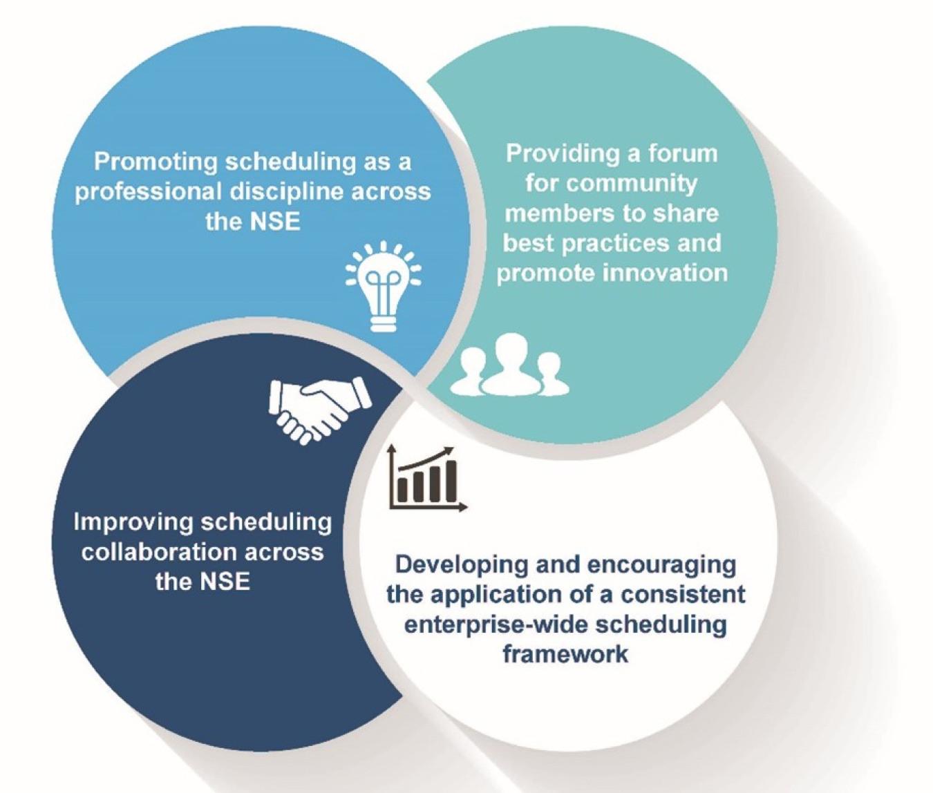 SCOP’s focus is on promoting scheduling as a professional discipline, developing and encouraging the application of a consistent scheduling framework, improving scheduling collaboration, and providing a forum for community members to share best practices and promote innovation 