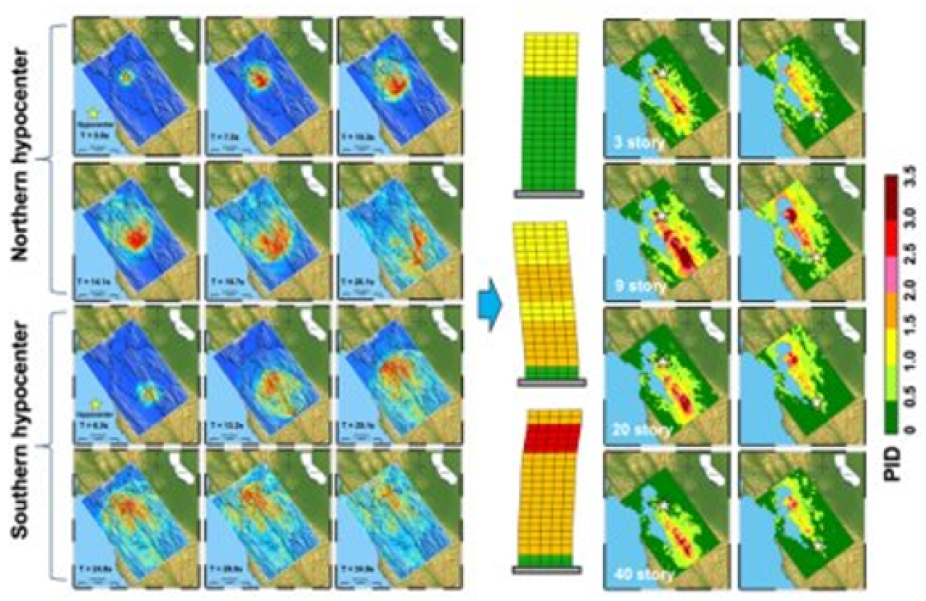 The EQSIM model showing earthquake impacts on infrastructure