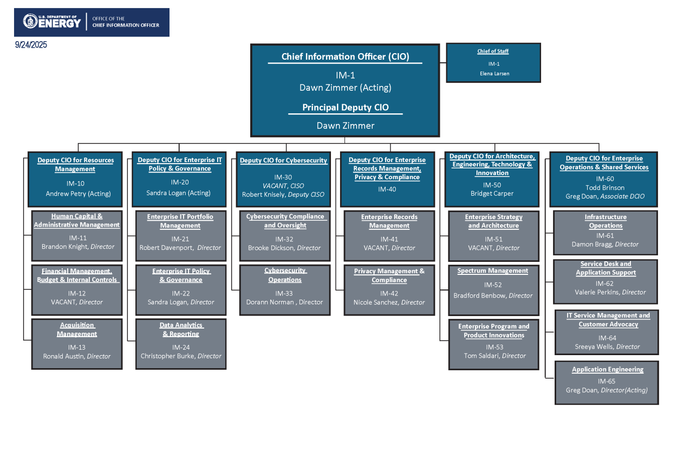 OCIO Org Chart 09-24-25