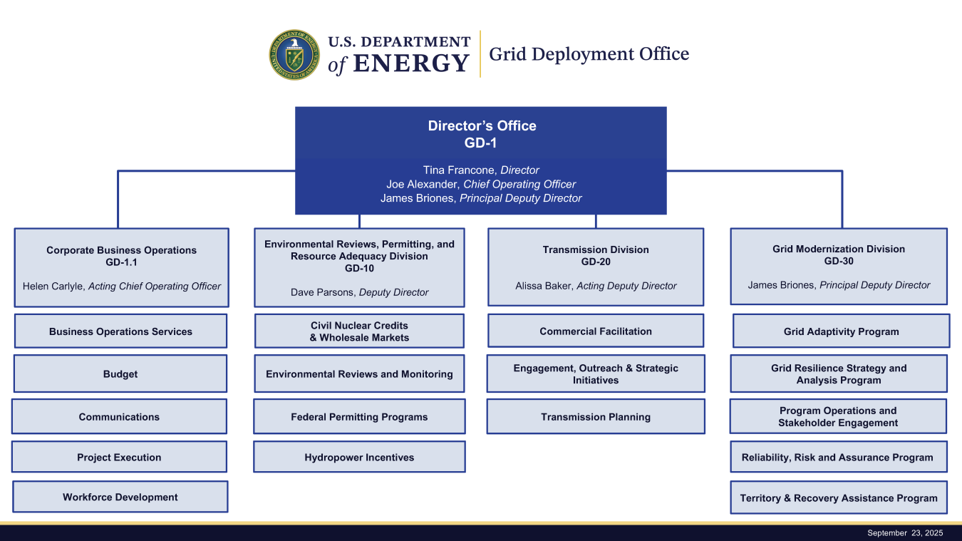 GDO org chart