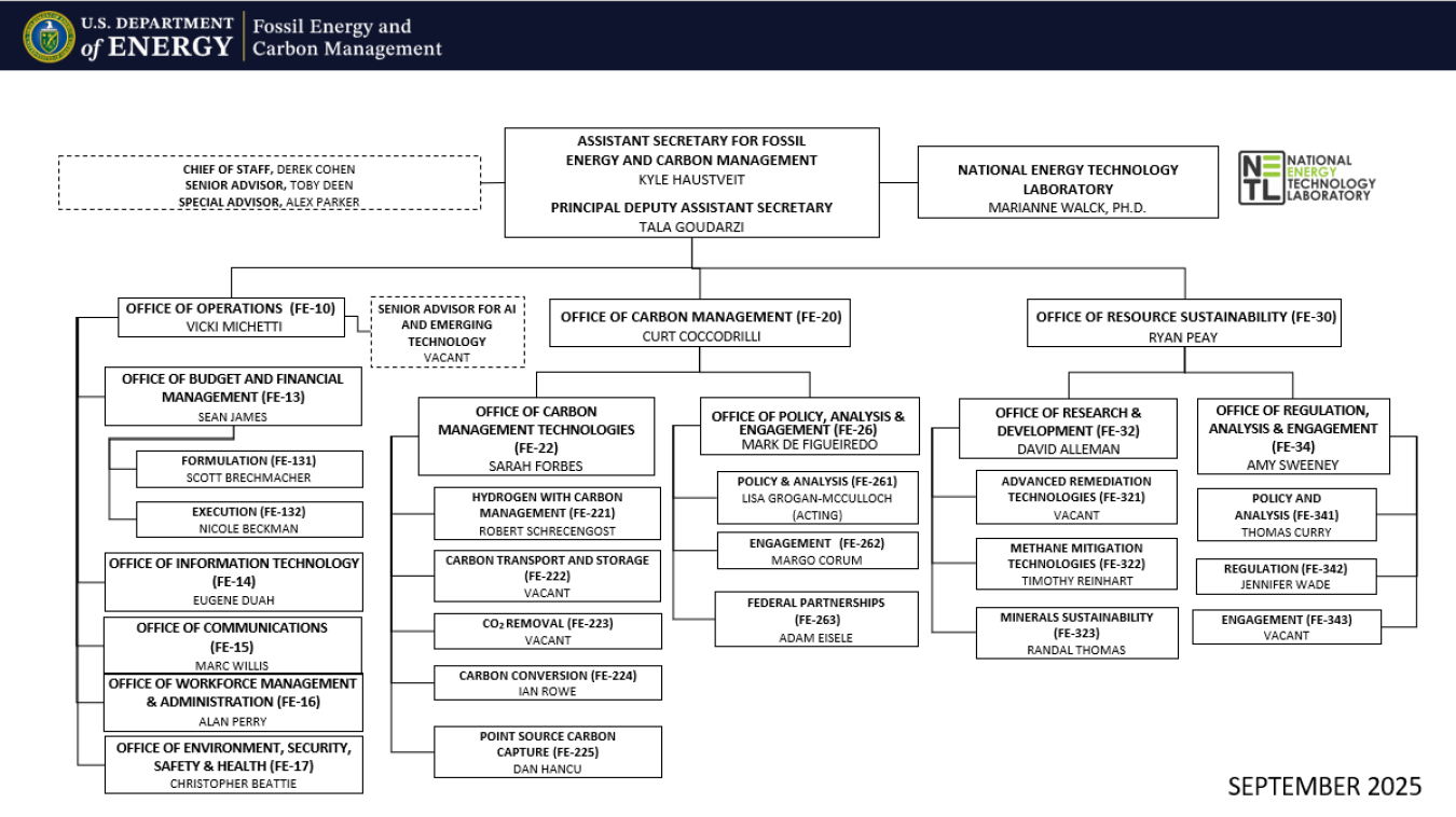 FECM Organization Chart_9 19 25