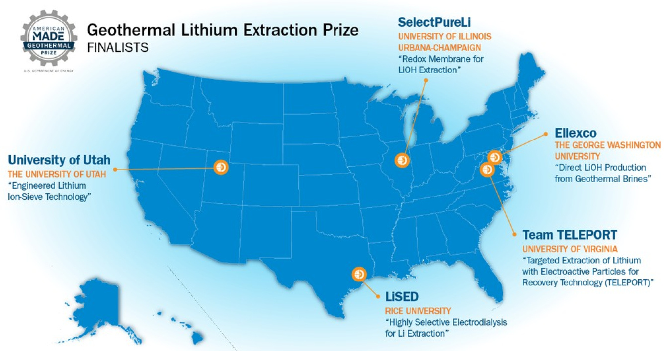 Map of the U.S. showing the prize finalists: University of Utah (Utah), SelectPureLi (Illinois), Ellexco (Washington, DC), Team TELEPORT (Virginia), and LiSED (Texas).