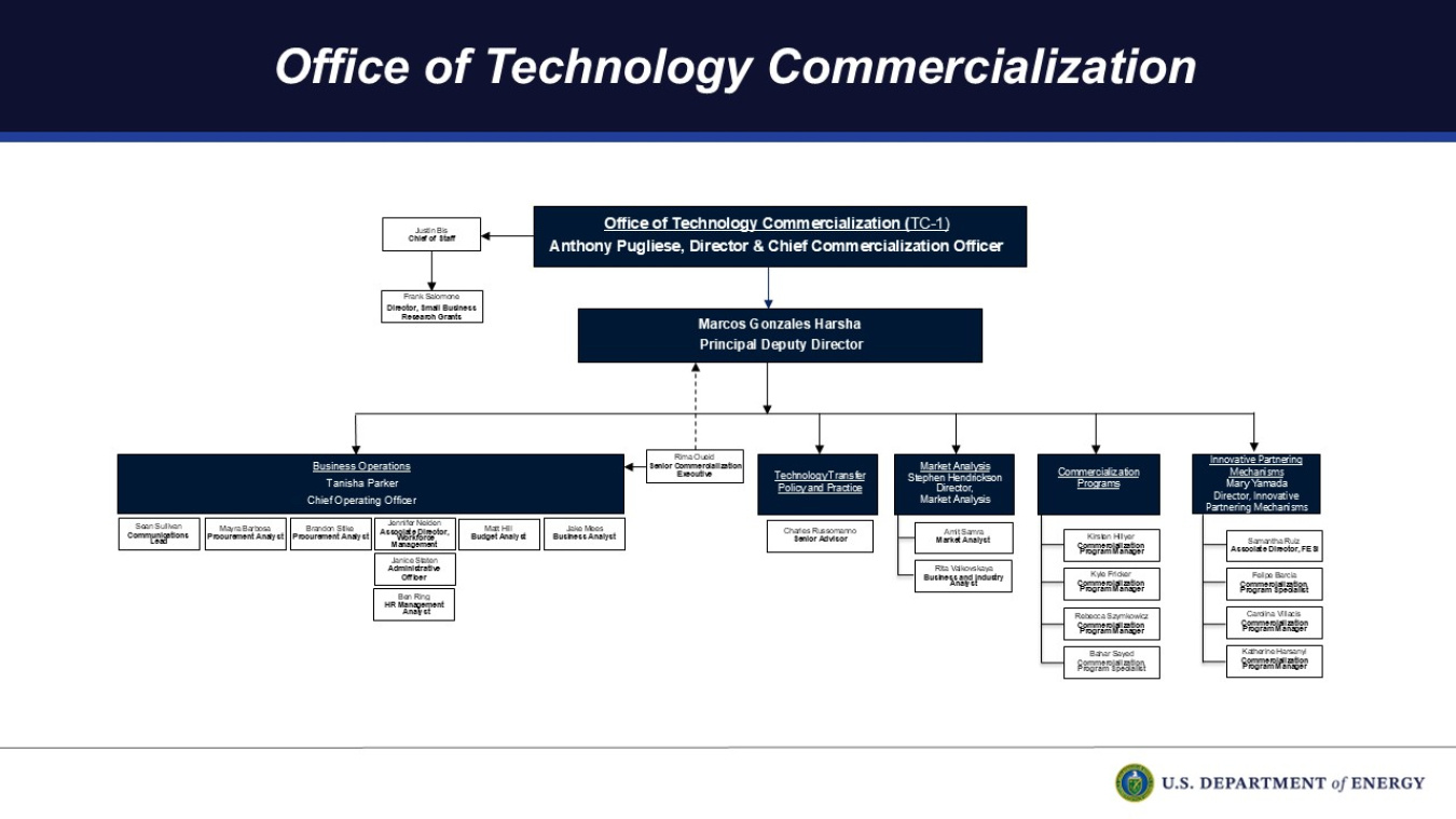OTC Organizatinal Chart
