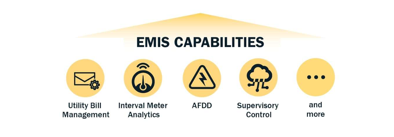 Infographic with icons listing the main capabilities headers