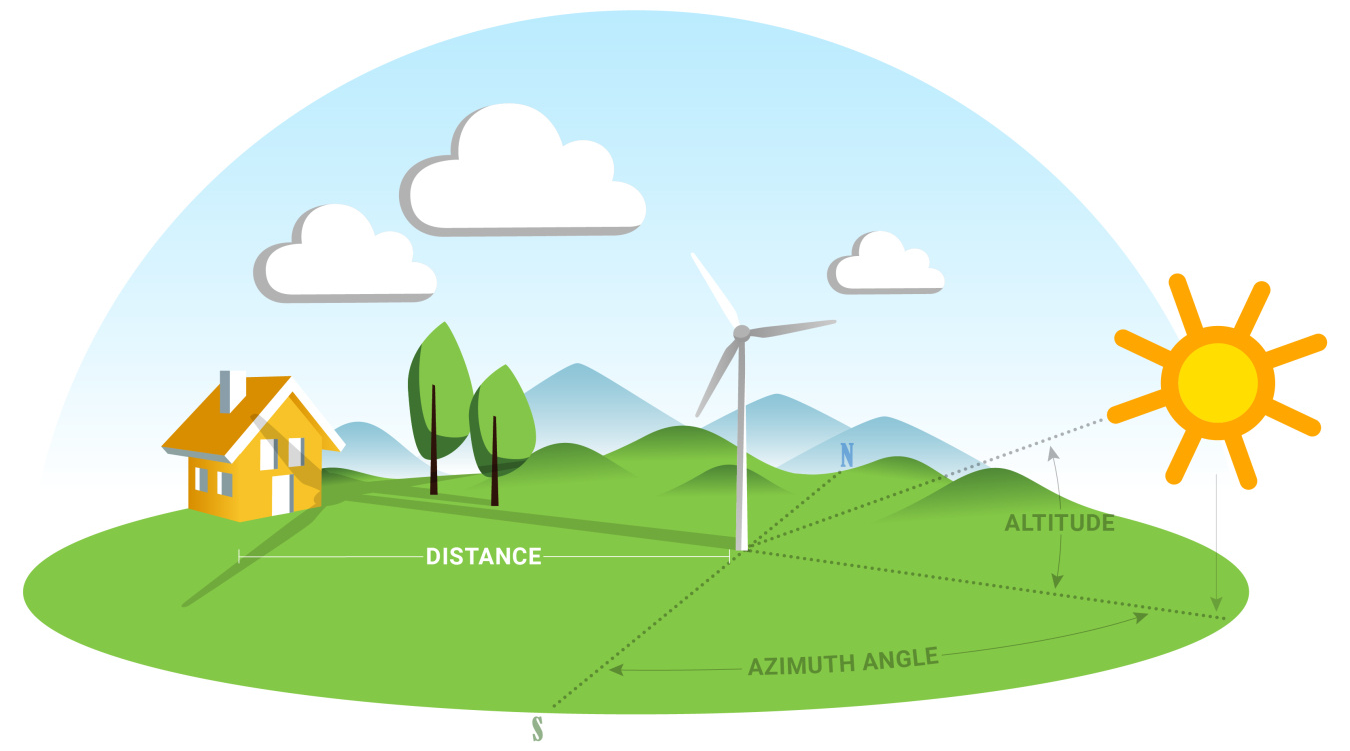 Illustration of the sun, house, and wind turbine