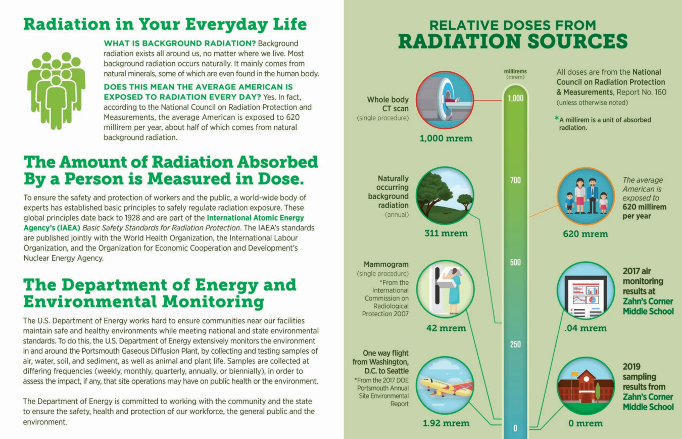 Radiation in Your Everyday Life