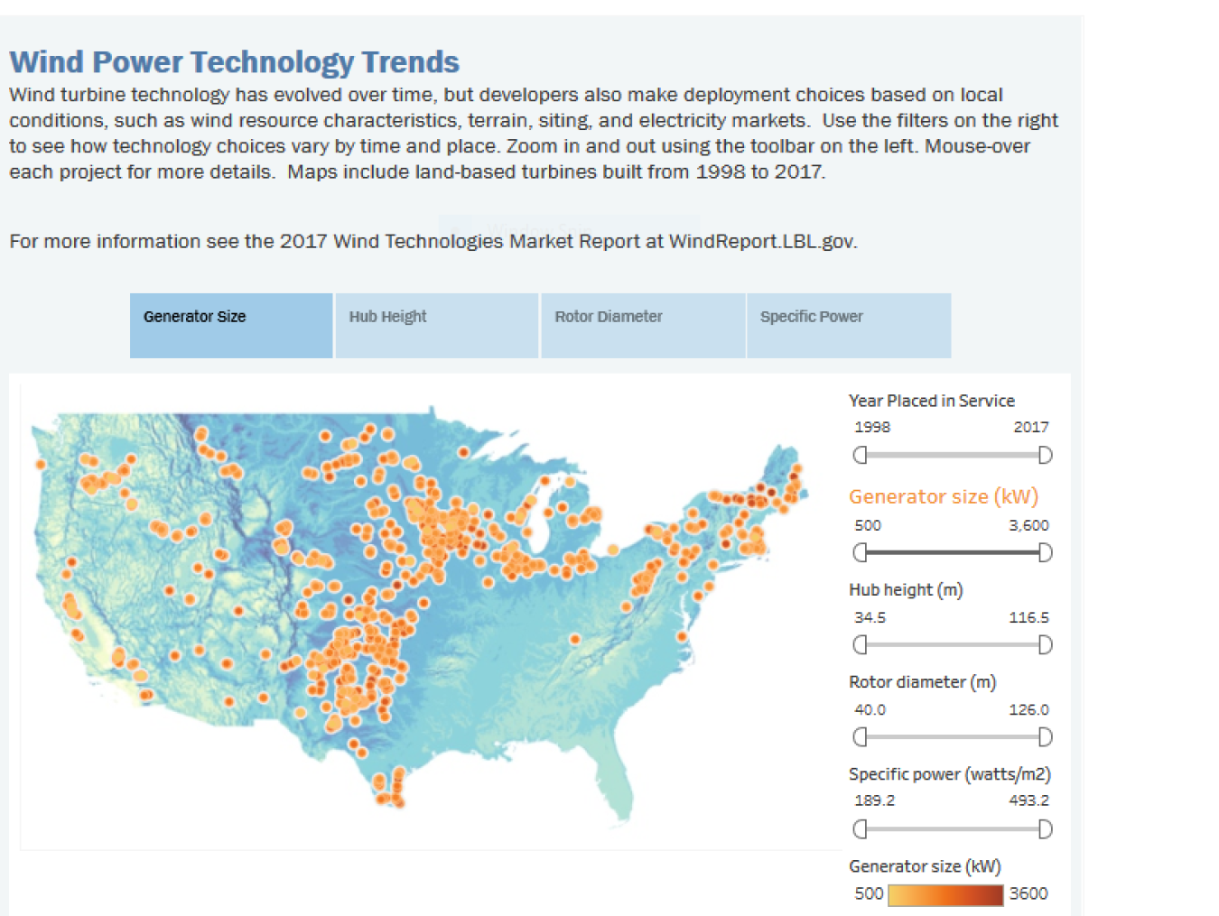 U.S. Wind Power Technology Trends 1998-2017 | Department of Energy